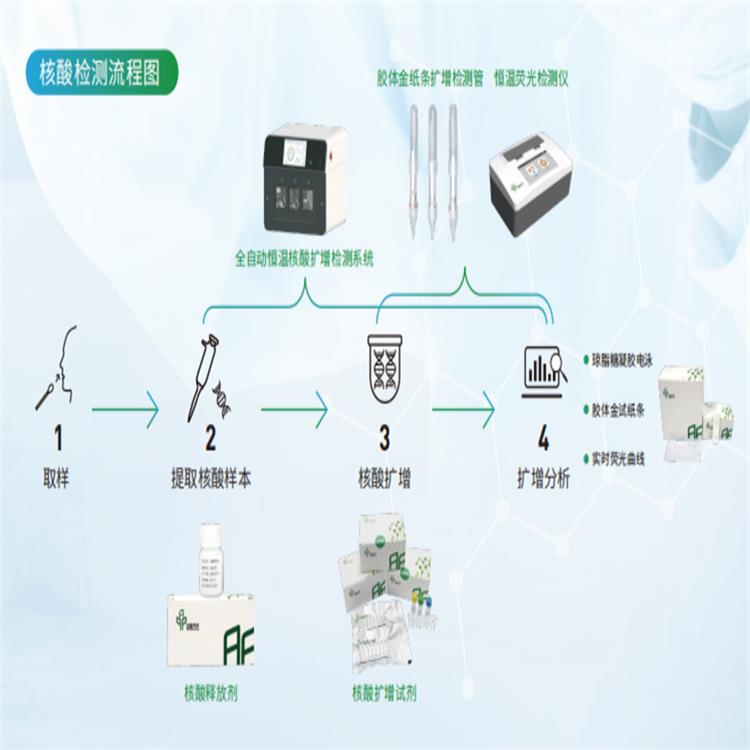 长春侧向层析供应 适用范围广