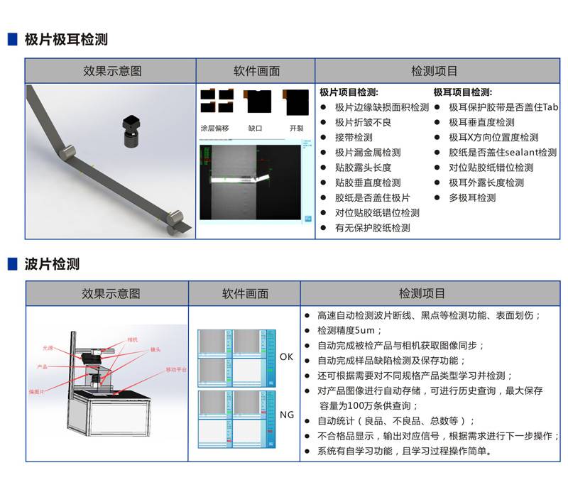 外观视觉检测设备 aoi视觉检测 视觉检测光源
