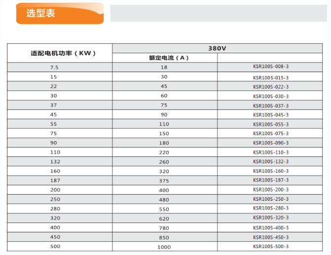 软起动器黑龙江厂家直销