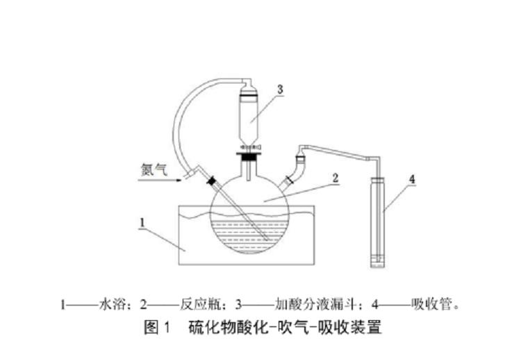 水质硫化物酸化吹气仪价格