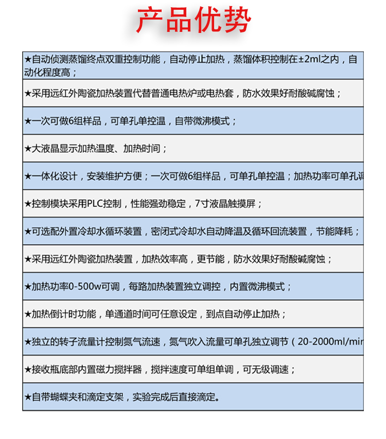 二氧化硫测定仪销售