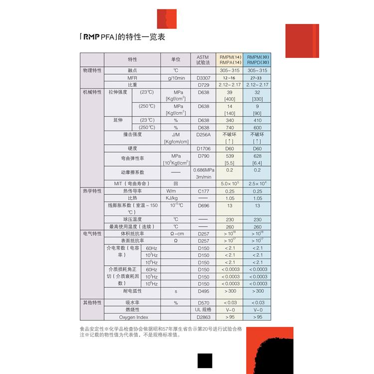 聚四氟乙烯注塑原料