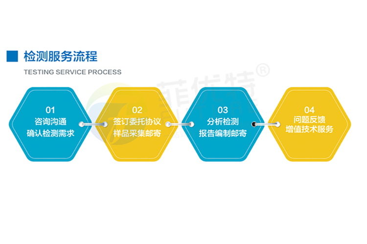 重庆疾病动物模型构建