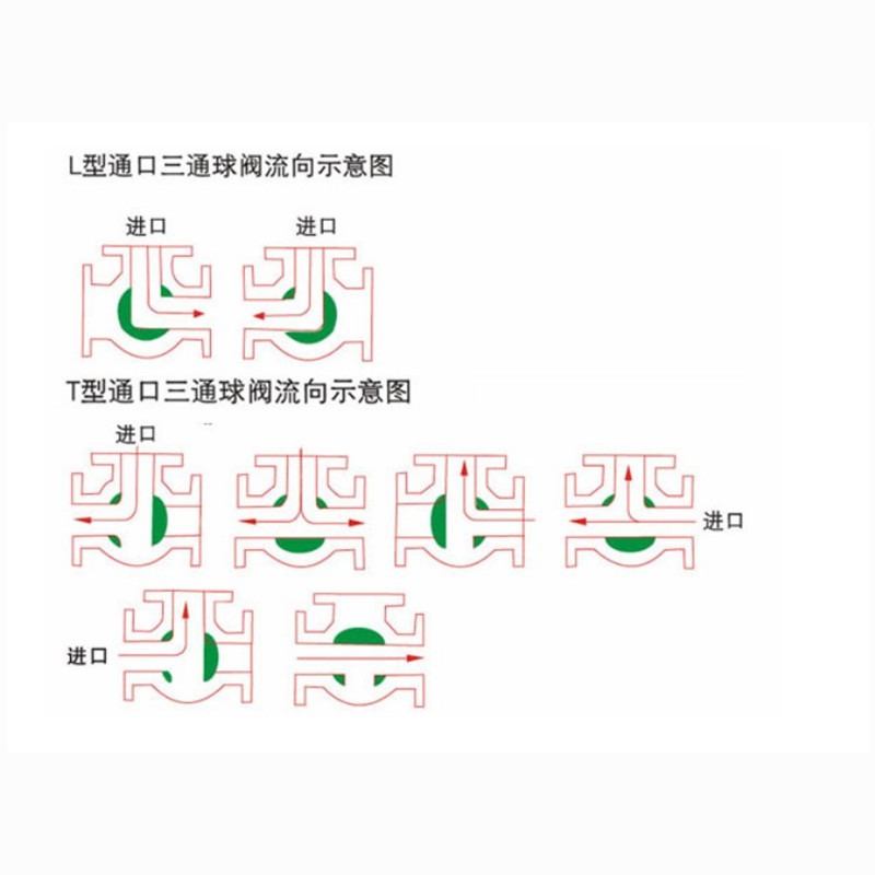 琼海不锈钢气动三通球阀