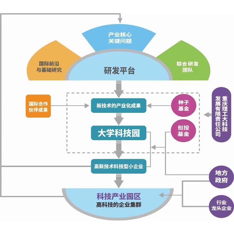 東莞技術轉移 又該如何選擇合適自己的 發明**許可