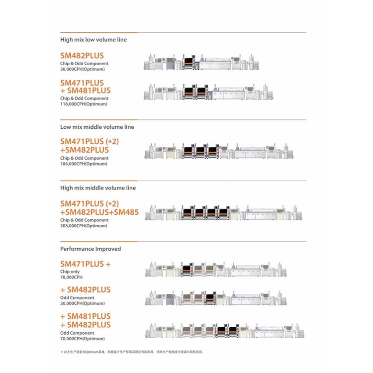 SM482Plus三星貼片機 東莞STM設備供應商