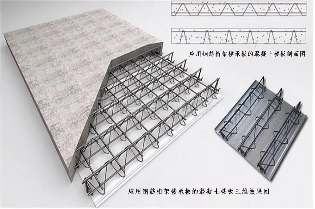 青岛展鸿绿建桁架楼承板价格