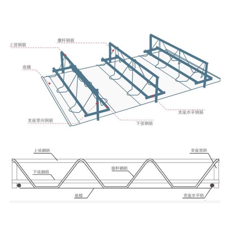 萊蕪HB1-80桁架樓承板廠家 不易生銹 縮短投資周期