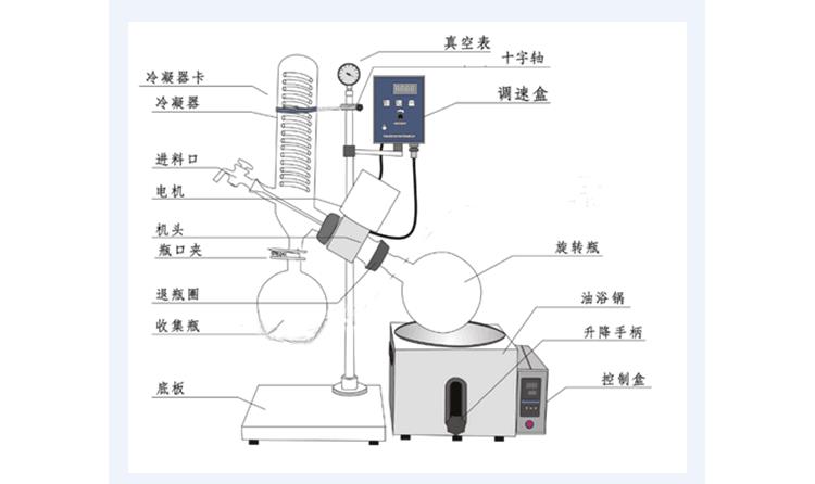 廊坊5L旋转蒸发器厂家