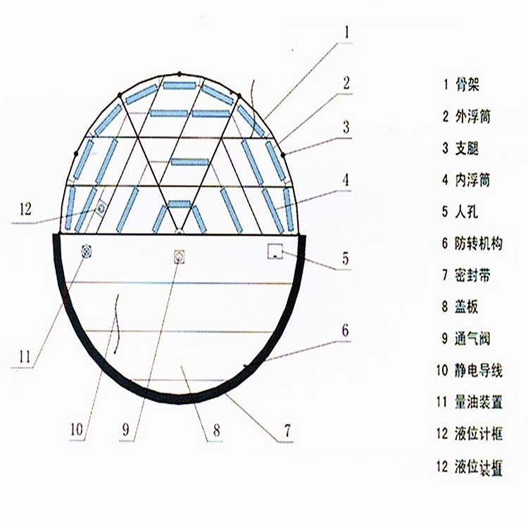 不锈钢浮**