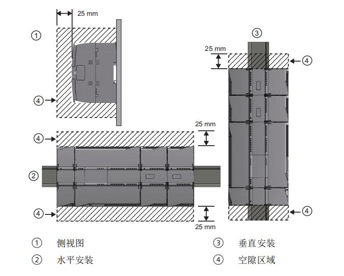 6ES7系列西门子6ES7407-0RA00-0AA0代理