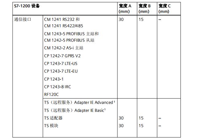 PLC模块6ES7412-2EK07-0AB0详细说明