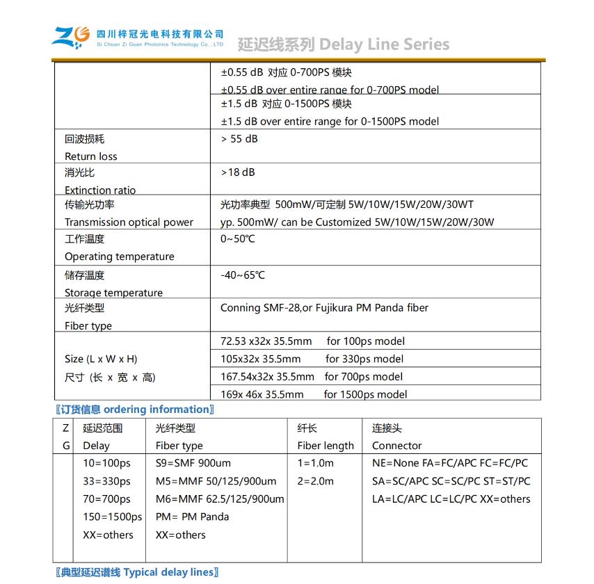 64通道电动光延迟线