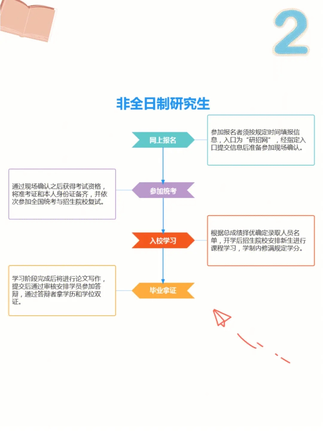 湖北省提升学历的机构