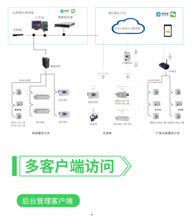 ic卡预付费水电表一卡通管理系统