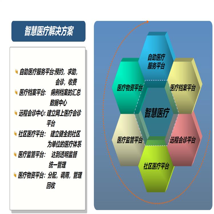 仙桃智慧校園 多樣場(chǎng)景