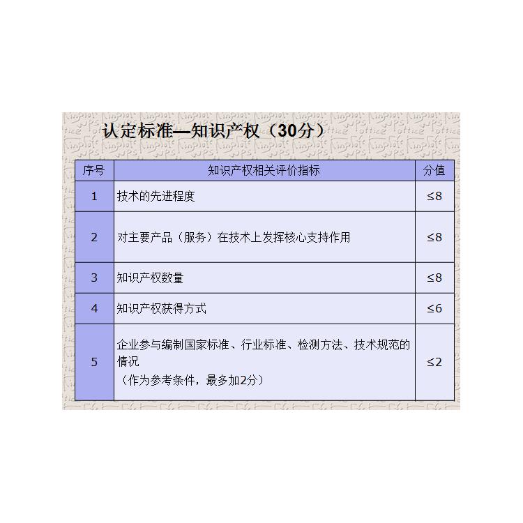 昆山高企認定獎勵政策 獎勵 發明專利