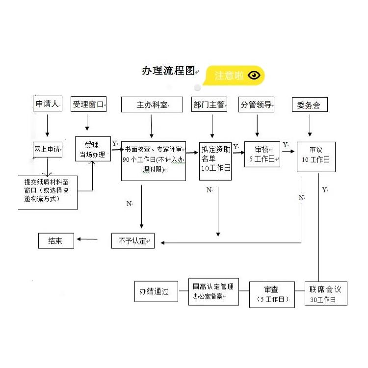 無錫高新認(rèn)定現(xiàn)金獎勵 專利代理 輔導(dǎo)