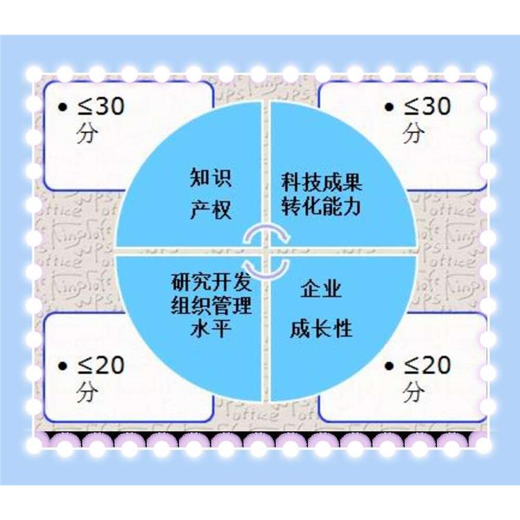 常州溧陽(yáng)高企技術(shù)企業(yè)認(rèn)定代辦 獎(jiǎng)勵(lì)