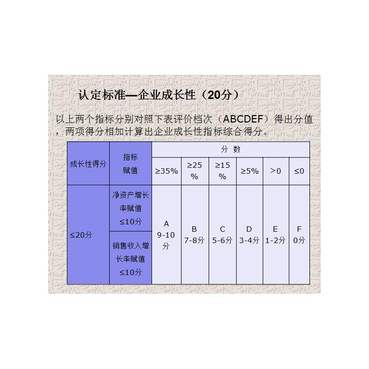 發明專利 申報 昆山高企申報