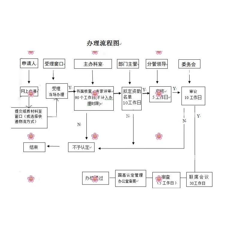 蘇州姑蘇區高企認定優惠政策 發明專利 認定