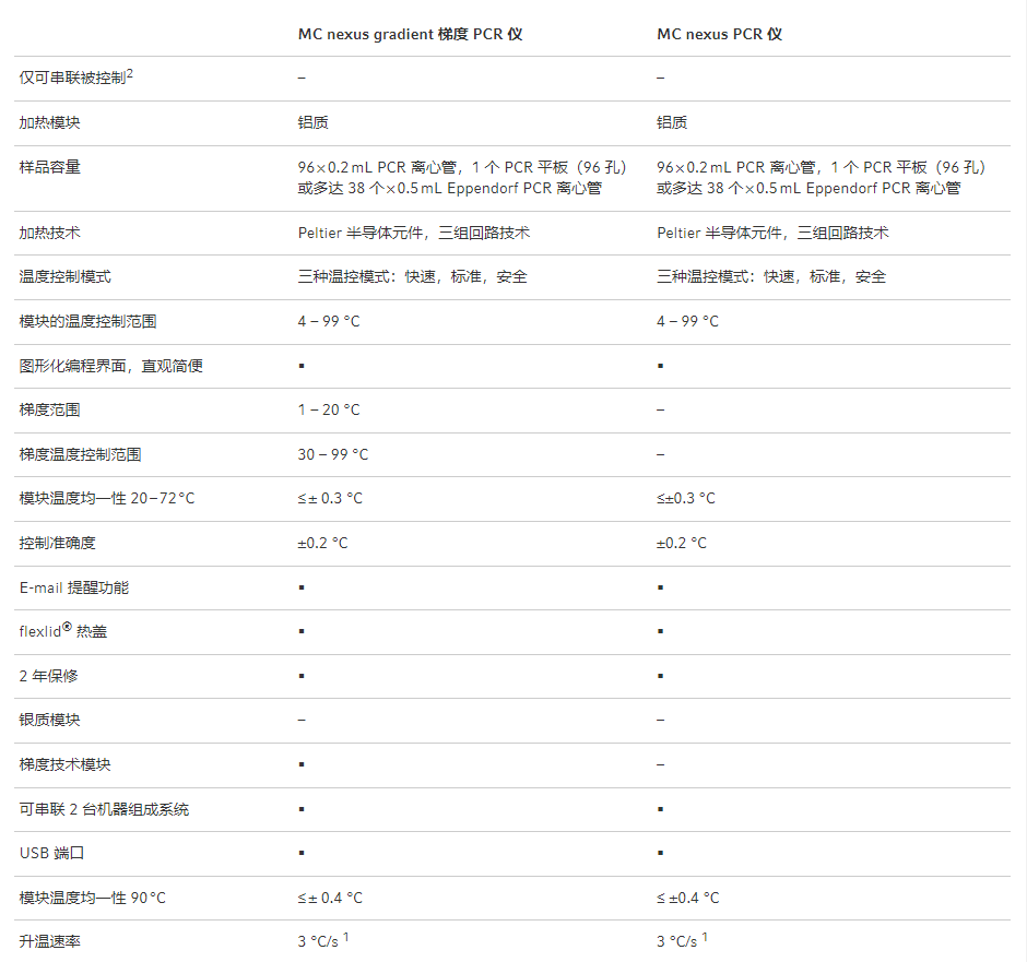 供應(yīng)德國進(jìn)口艾本德eppendorf PCR儀