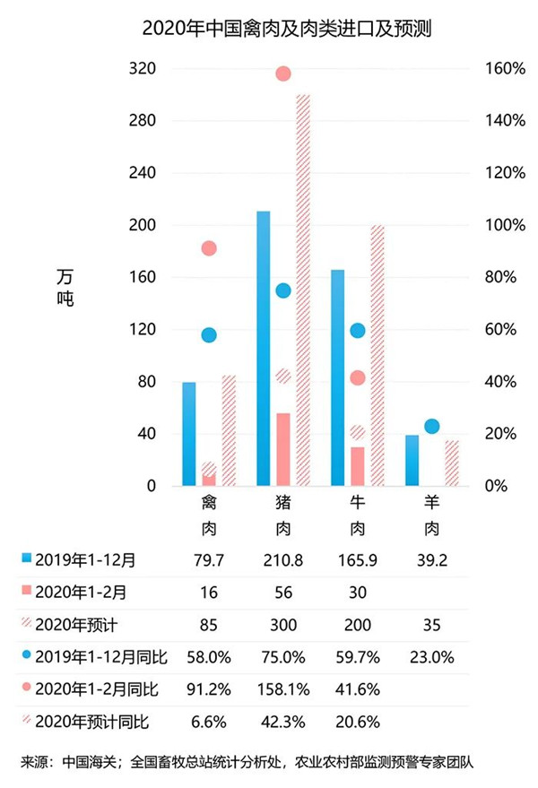 天津港猪肉进口代理