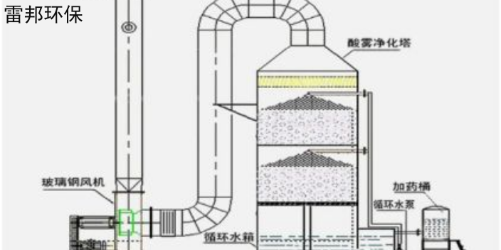 安徽生活厨余垃圾处理机制造商,厨余垃圾处理机