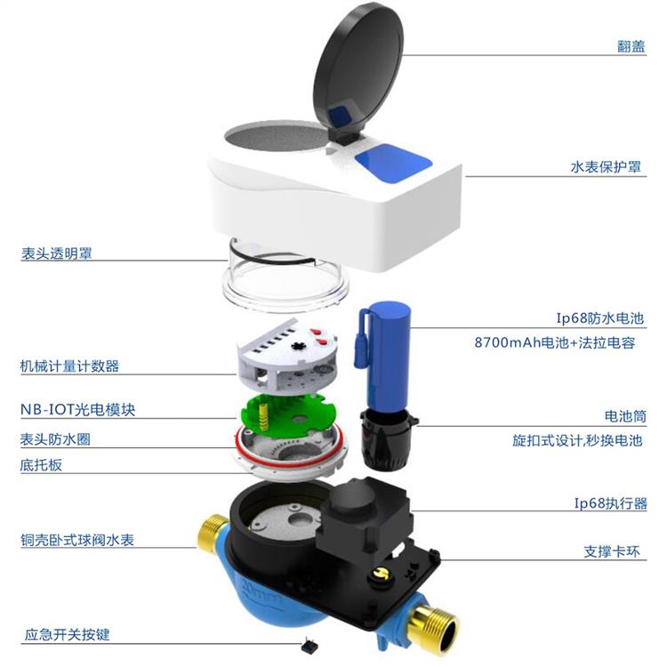 黑龍江省IC卡水表廠家 低電壓檢測(cè)防偽性能好