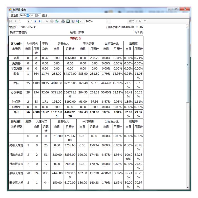 萬寧智能化名宿管理 提升客戶體驗 隨時滿足客人的需求