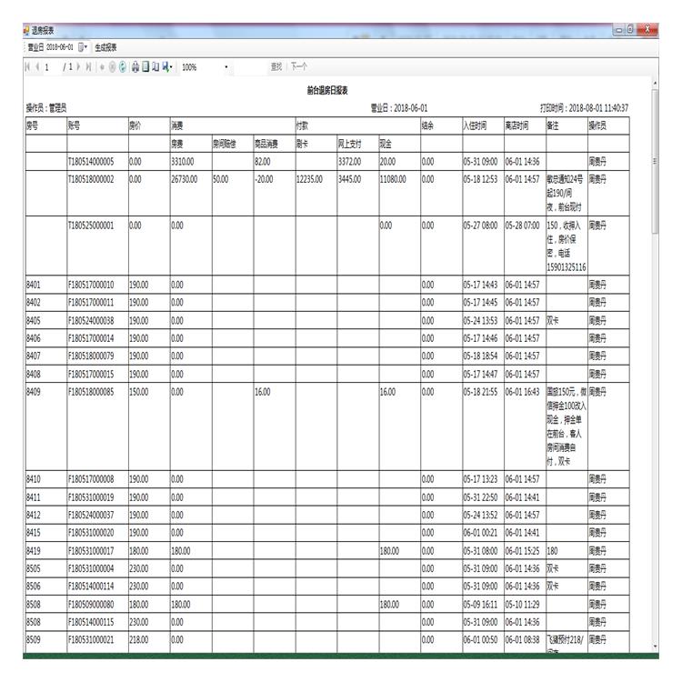 河源智能化名宿管理 提供决策支持和业务优化