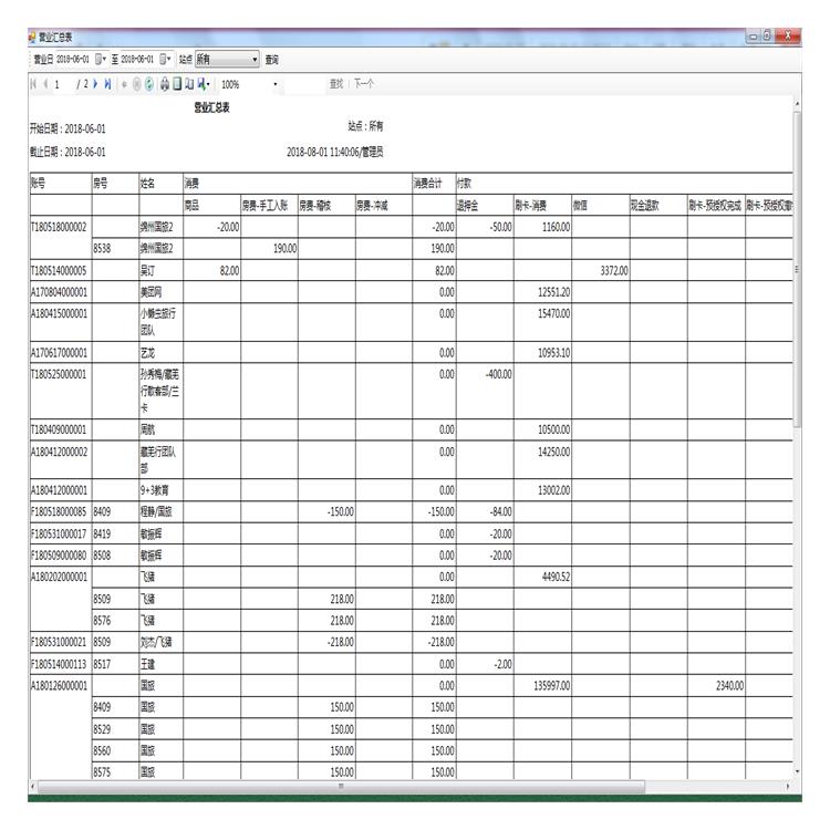 南陽智能化名宿管理 降低人力成本