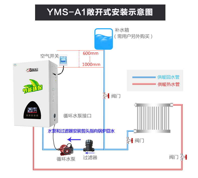 优密斯YMS-A1电采暖壁挂炉家用煤改电采暖取暖地暖