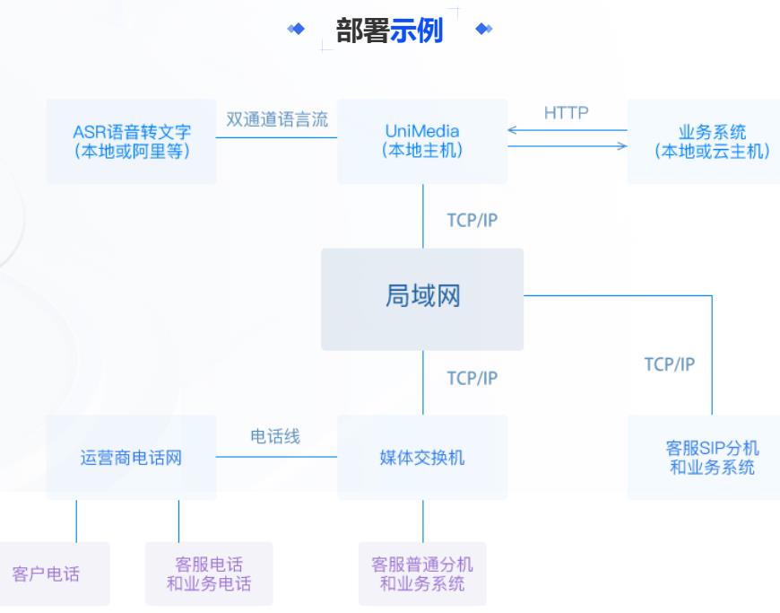 辽宁软交换中间件供应