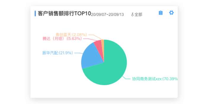 机械行业成本核算,订单成本核算