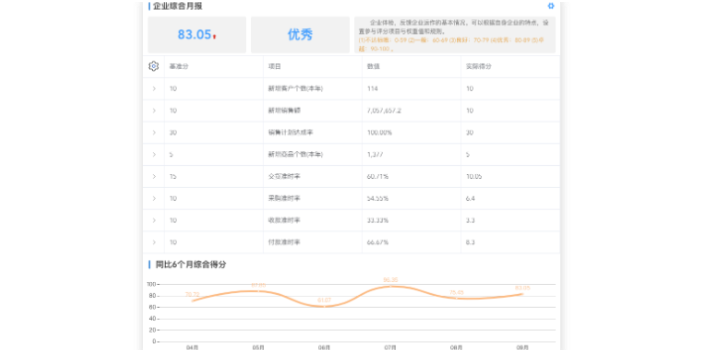 火锅店项目成本核算管理,订单成本核算