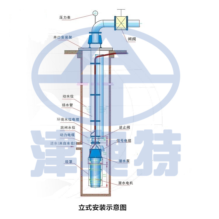 自平衡矿用潜水泵