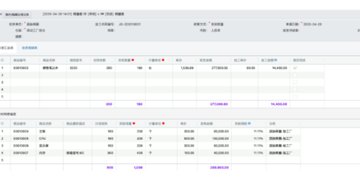 医院项目成本核算系统,订单成本核算