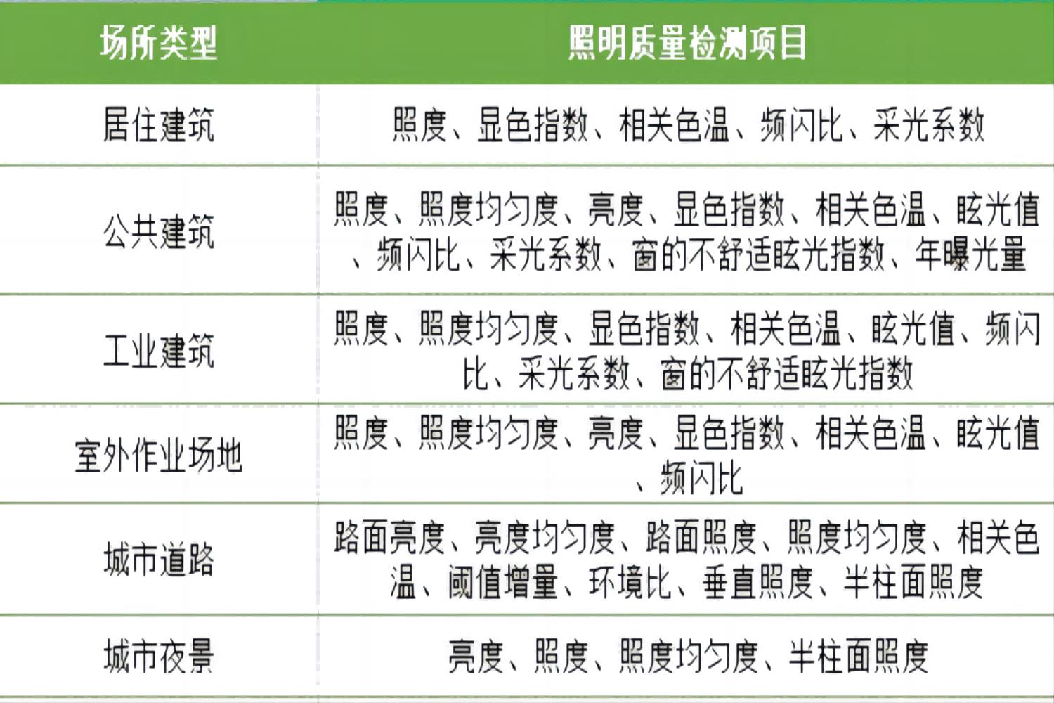 重庆光照检测绿色照明代理