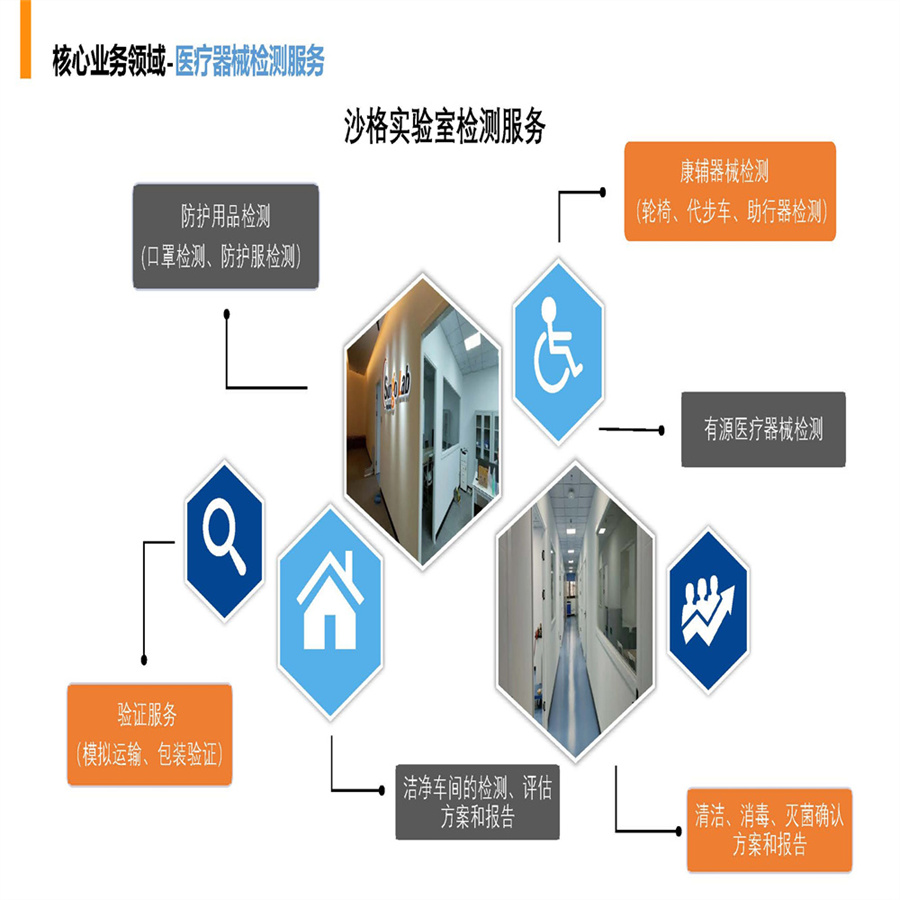 医疗器械怎么做FDA验厂咨询