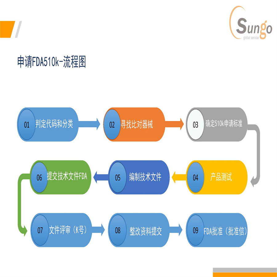 核酸提取仪器的清洗验证方案