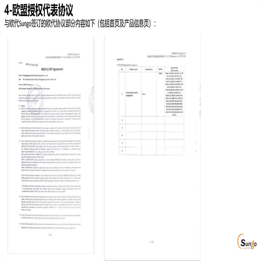 医疗产品的CE技术文件