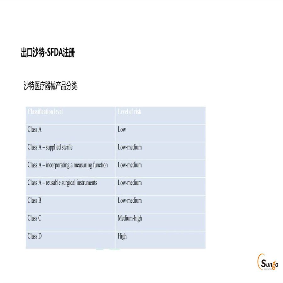 医疗器械怎么做FDA验厂咨询