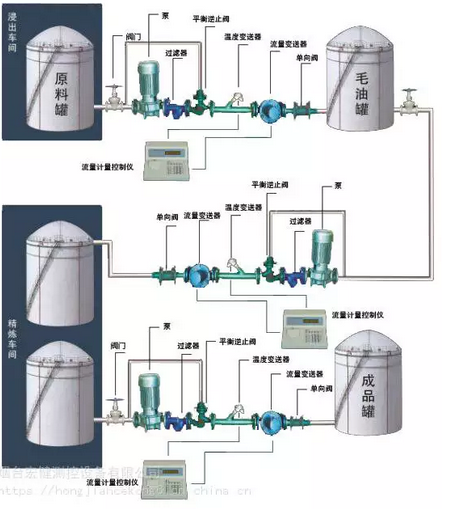 供应化工车间定量计量系统