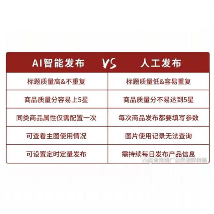 B2B网站批量群发软件怎么使用 智能发布软件 怎么使用