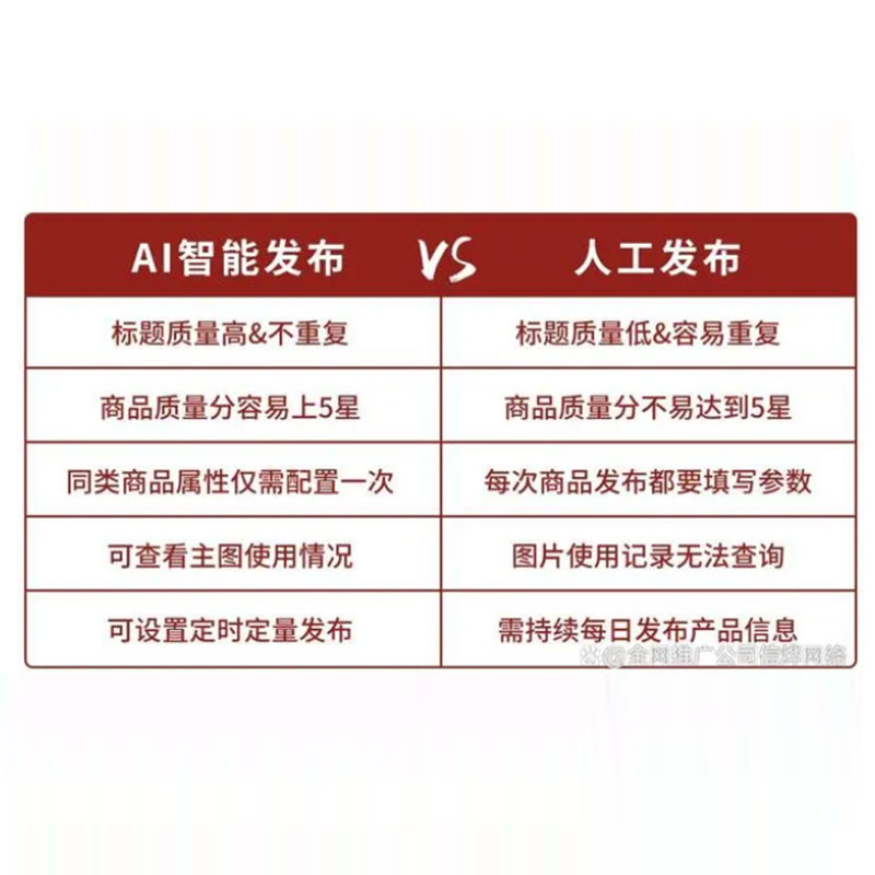 B2B网站批量群发软件怎么使用