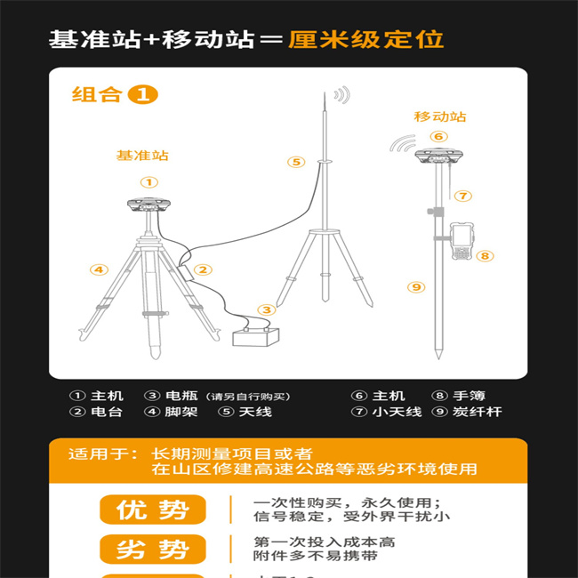 中纬rtk