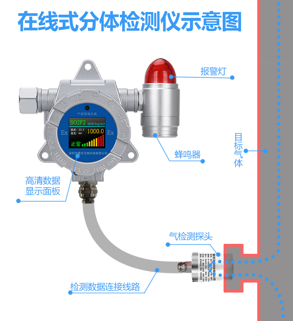 河南霍尼艾格气体报警器厂