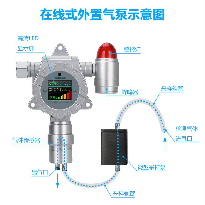 霍尼艾格气体报警器厂家电话