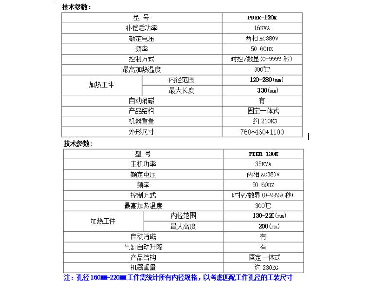 肇庆温度传感器价格